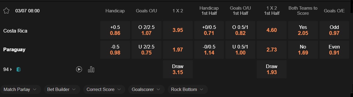 prediction Costa Rica vs Paraguay 03072024