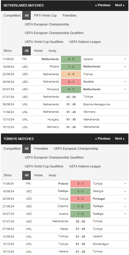 prediction Netherlands vs Türkiye 07072024