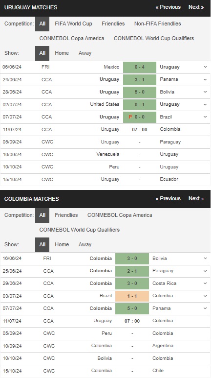 prediction Uruguay vs Colombia 11072024