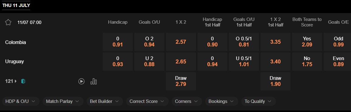 prediction Uruguay vs Colombia 11072024