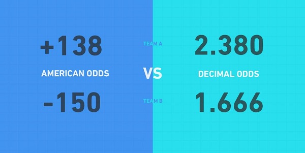 Mistakes when analyzing soccer score odds