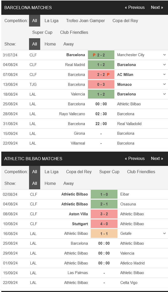 prediction Barcelona vs Bilbao 25082024