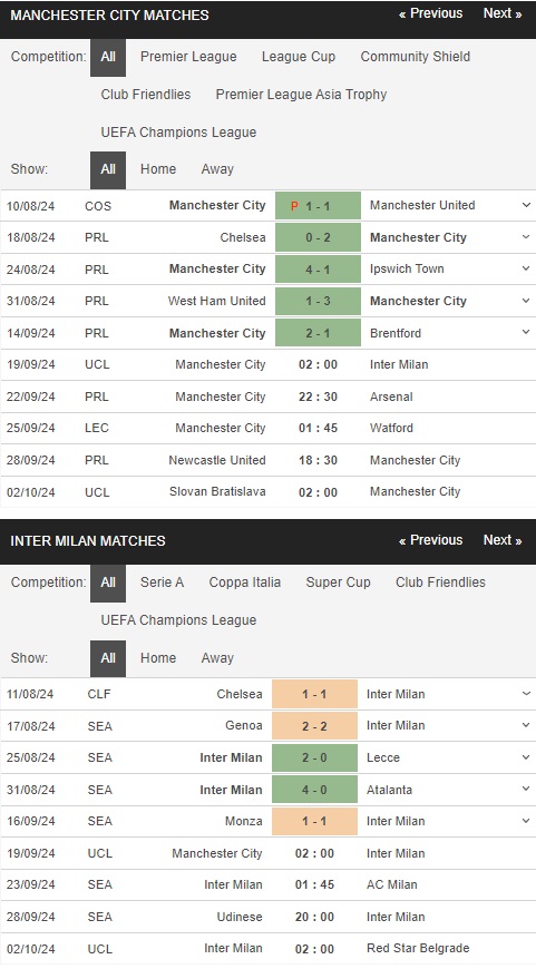 prediction Man City vs Inter 19092024