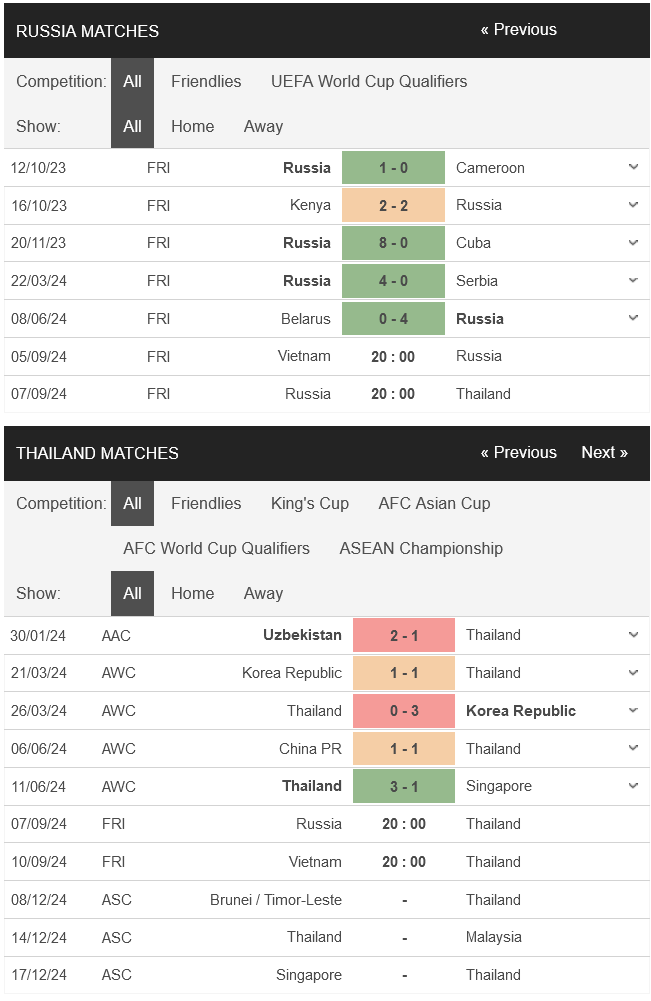 prediction Russia vs Thailand 07092024