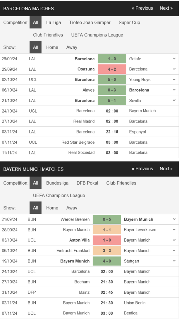 prediction Barcelona vs Bayern 24102024