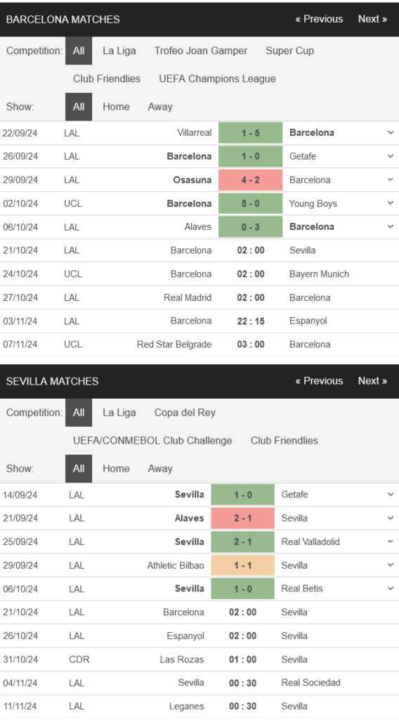 prediction Barcelona vs Sevilla 21102024