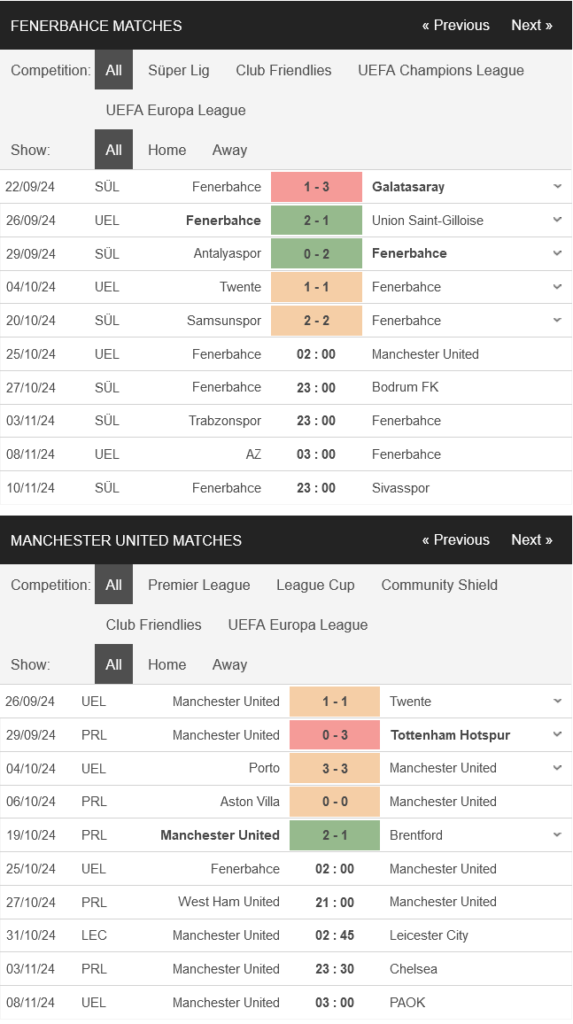 prediction Fenerbahce vs Man United 25102024