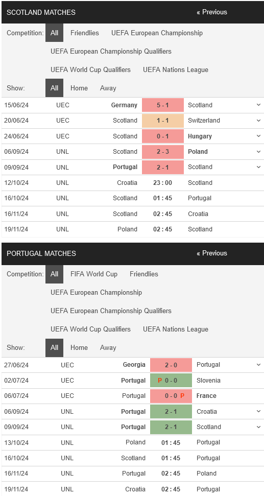 prediction Scotland vs Portugal 16102024