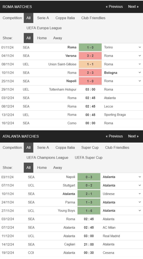 prediction Roma vs Atalanta 03122024