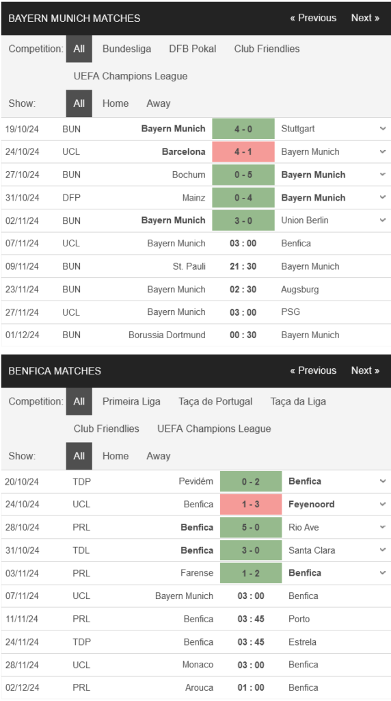 prediction Bayern Munich vs Benfica 07112024
