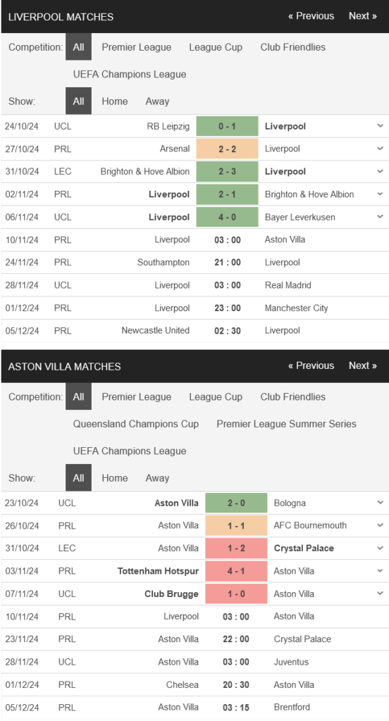 prediction Liverpool vs Aston Villa 10112024