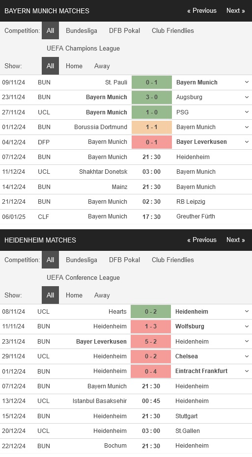 prediction Bayern Munich vs Heidenheim 07122024