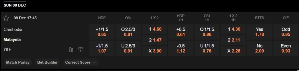 prediction Cambodia vs Malaysia 08122024