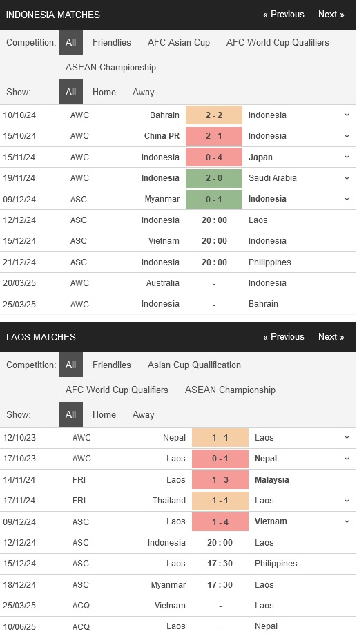 prediction Indonesia vs Laos 12122024