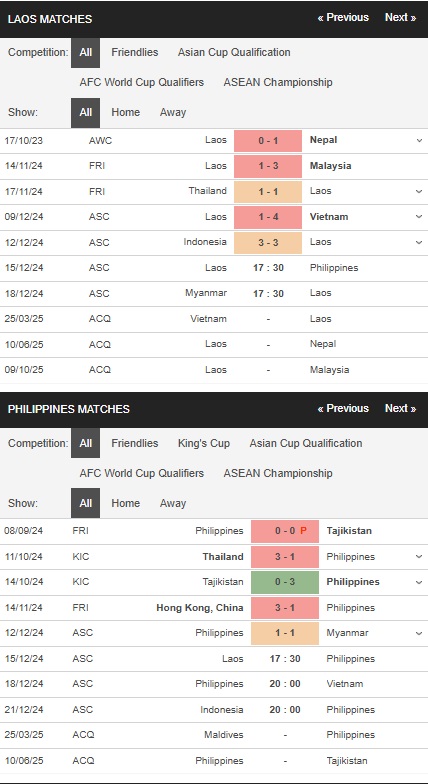 prediction Laos vs Philippines 15122024