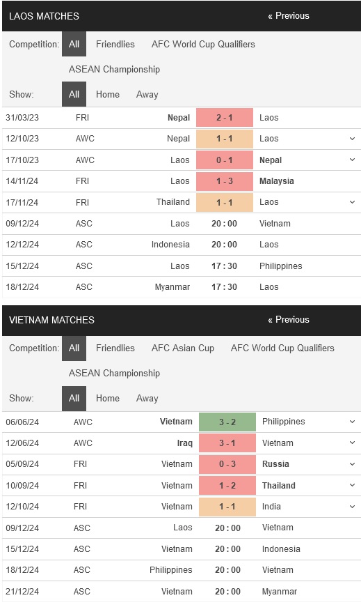 prediction Laos vs Vietnam 09122024