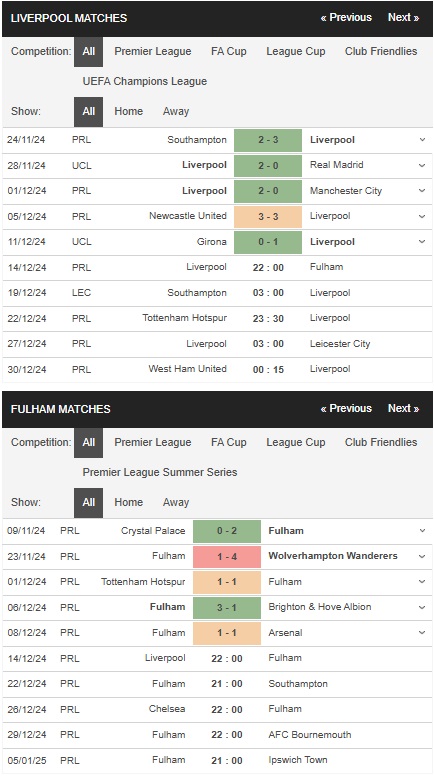 prediction Liverpool vs Fulham 14122024