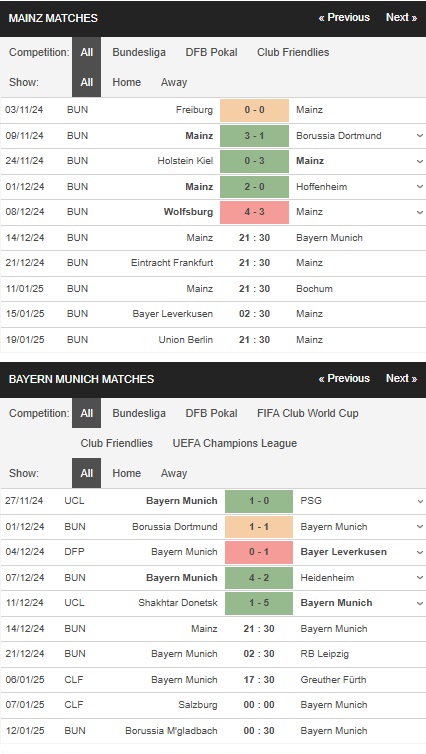 prediction Mainz vs Bayern Munich 14122024