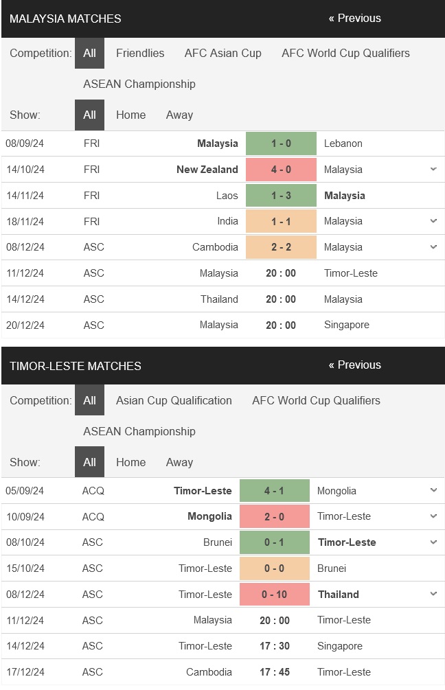 prediction Malaysia vs Timor-Leste 11122024