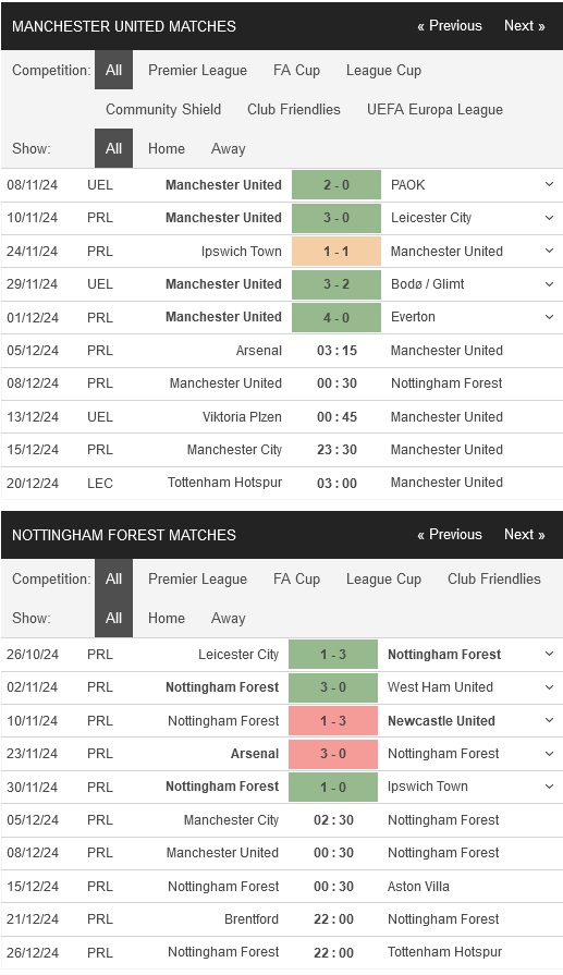 prediction Manchester United vs Nottingham 08122024