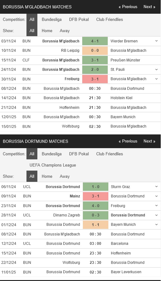 prediction Monchengladbach vs Dortmund 08122024