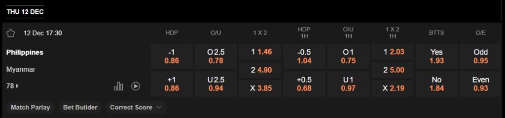 prediction Philippines vs Myanmar 12122024