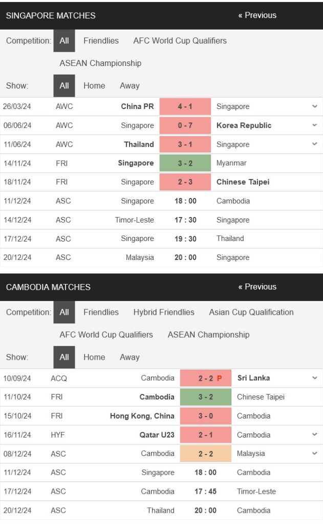 prediction Singapore vs Cambodia 11122024