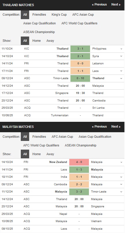 prediction Thailand vs Malaysia 14122024