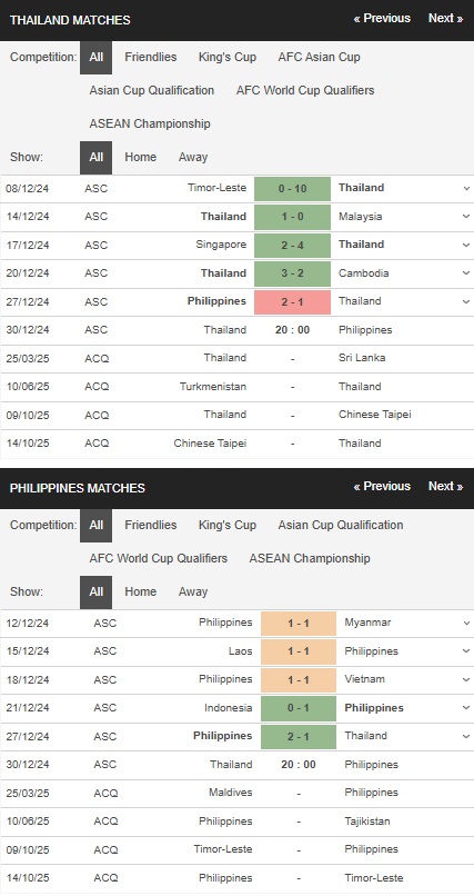 prediction Thailand vs Philippines 30122024