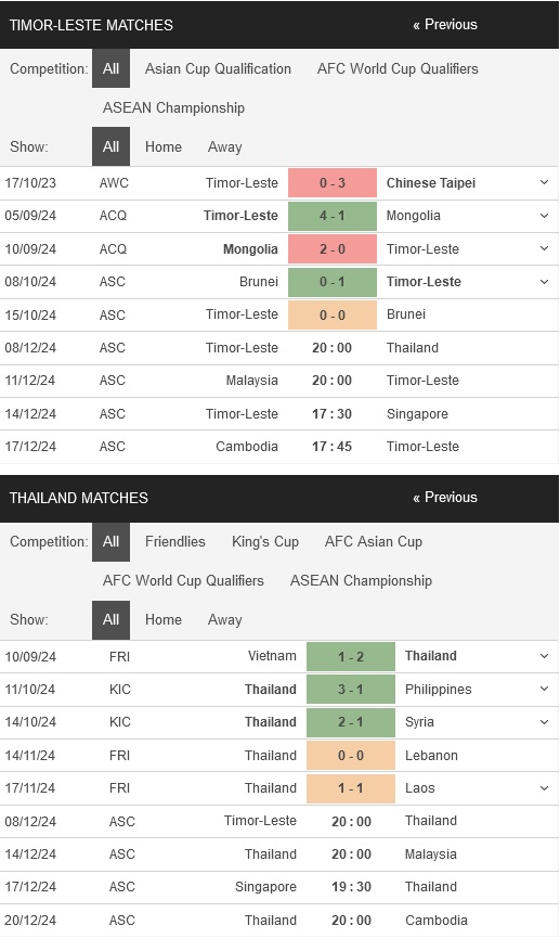 prediction Timor-Leste vs Thailand 08122024