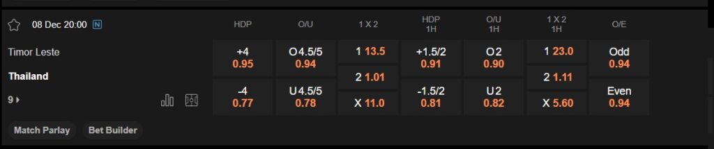 prediction Timor-Leste vs Thailand 08122024