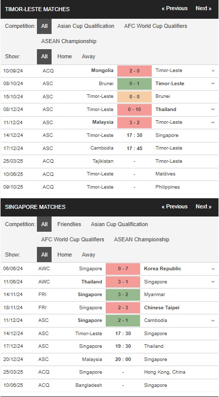 prediction Timor Leste vs Singapore 14122024