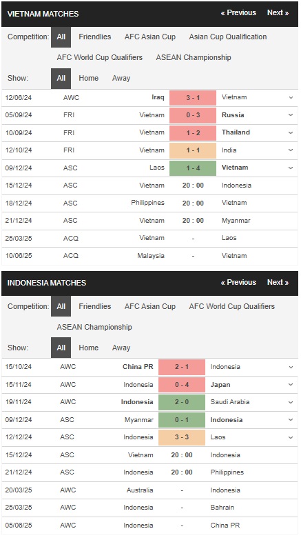 prediction Vietnam vs Indonesia 15122024