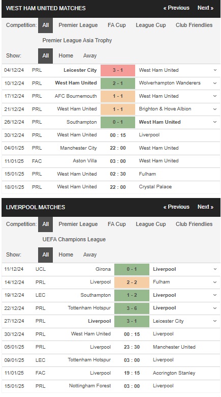 prediction West Ham vs Liverpool 30122024